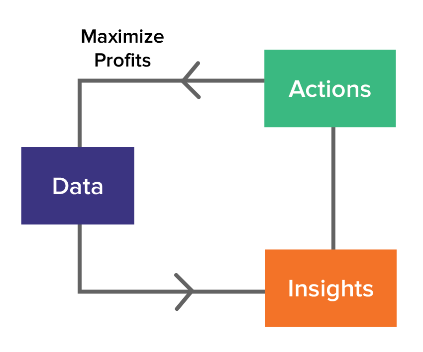 recommendation engine, recommendations