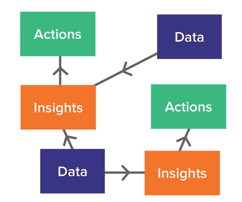 recommendation engine, recommendations
